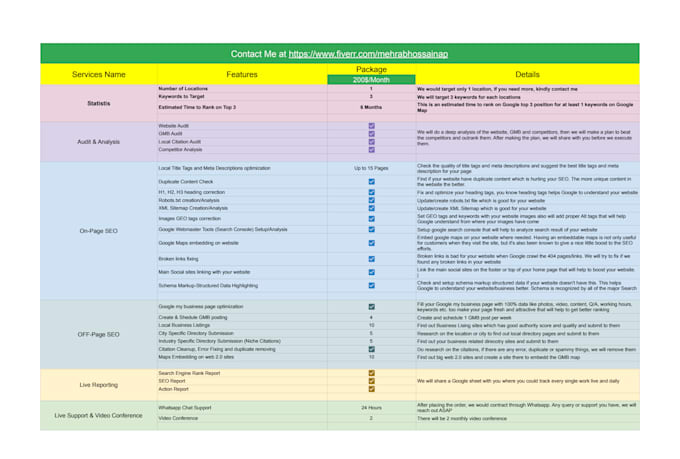 do local SEO for google maps ranking and gmb optimization